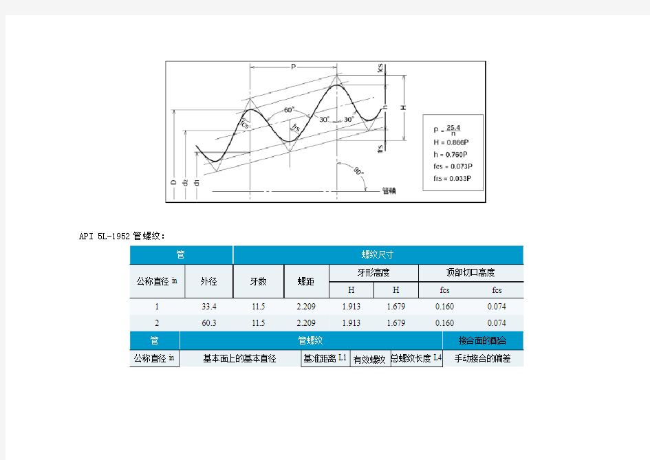 美国石油管螺纹标准60度(1)