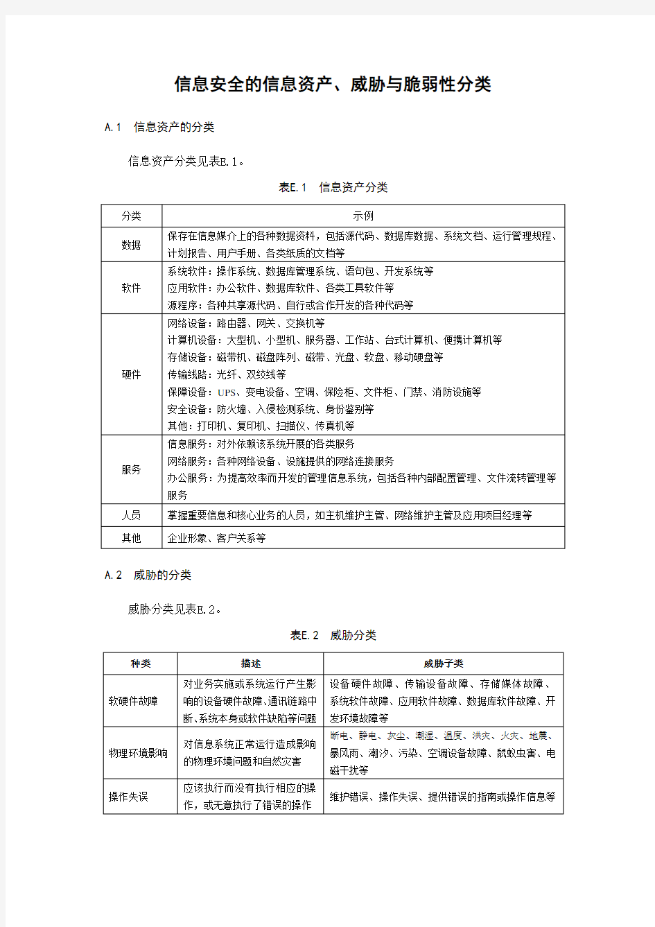 信息安全的信息资产、威胁与脆弱性分类