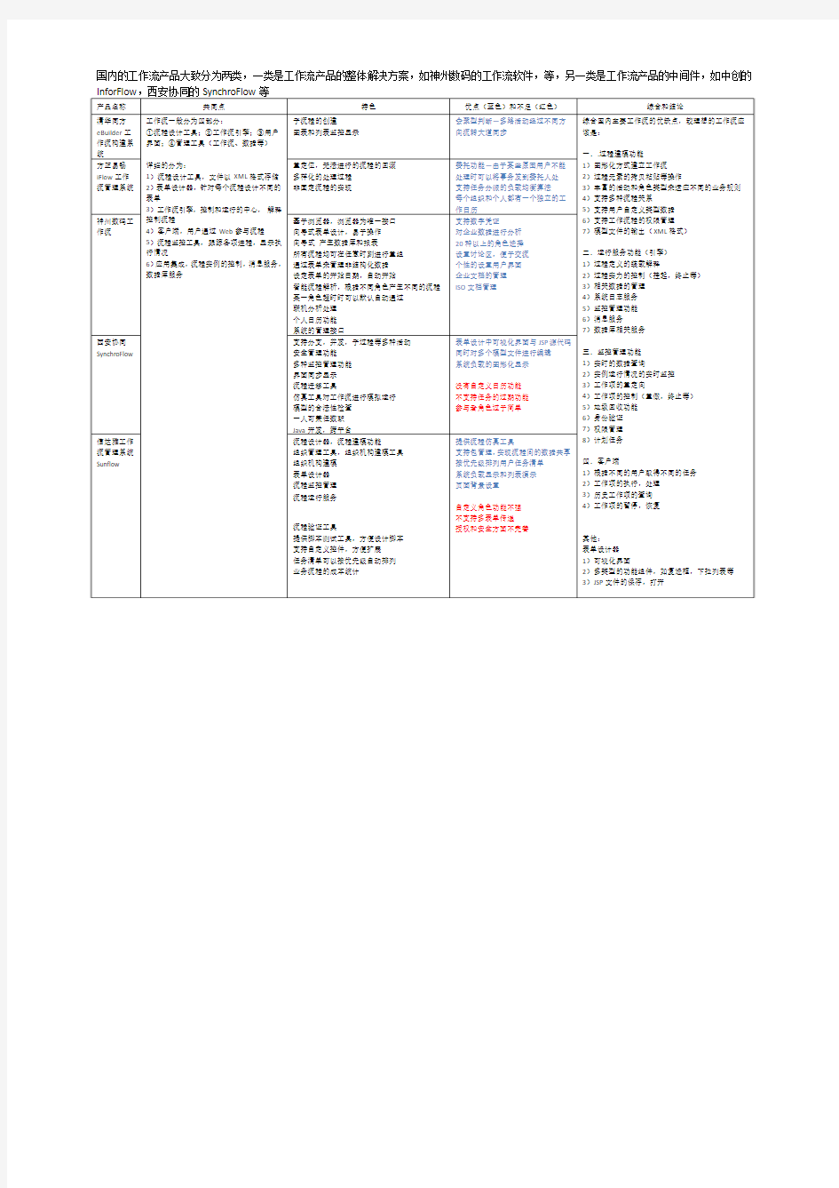 研读报告分析模板