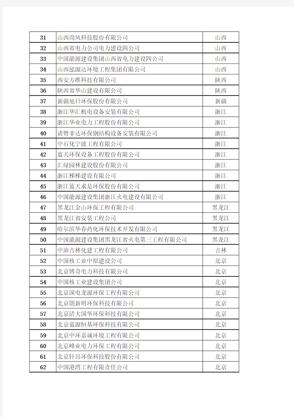 全国环保工程专业承包一级单位(15年最全版)