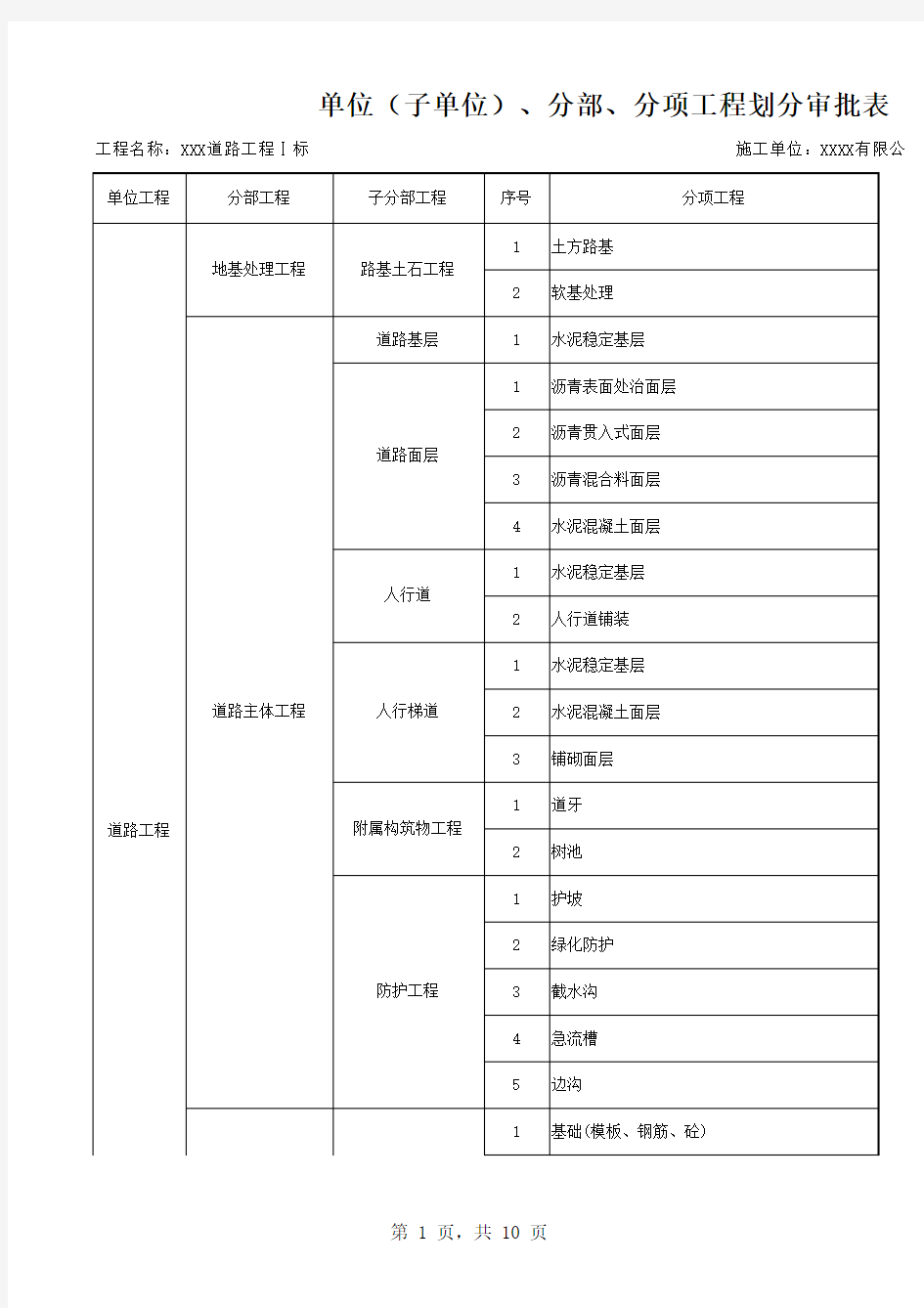 道路工程单位分部分项工程划分