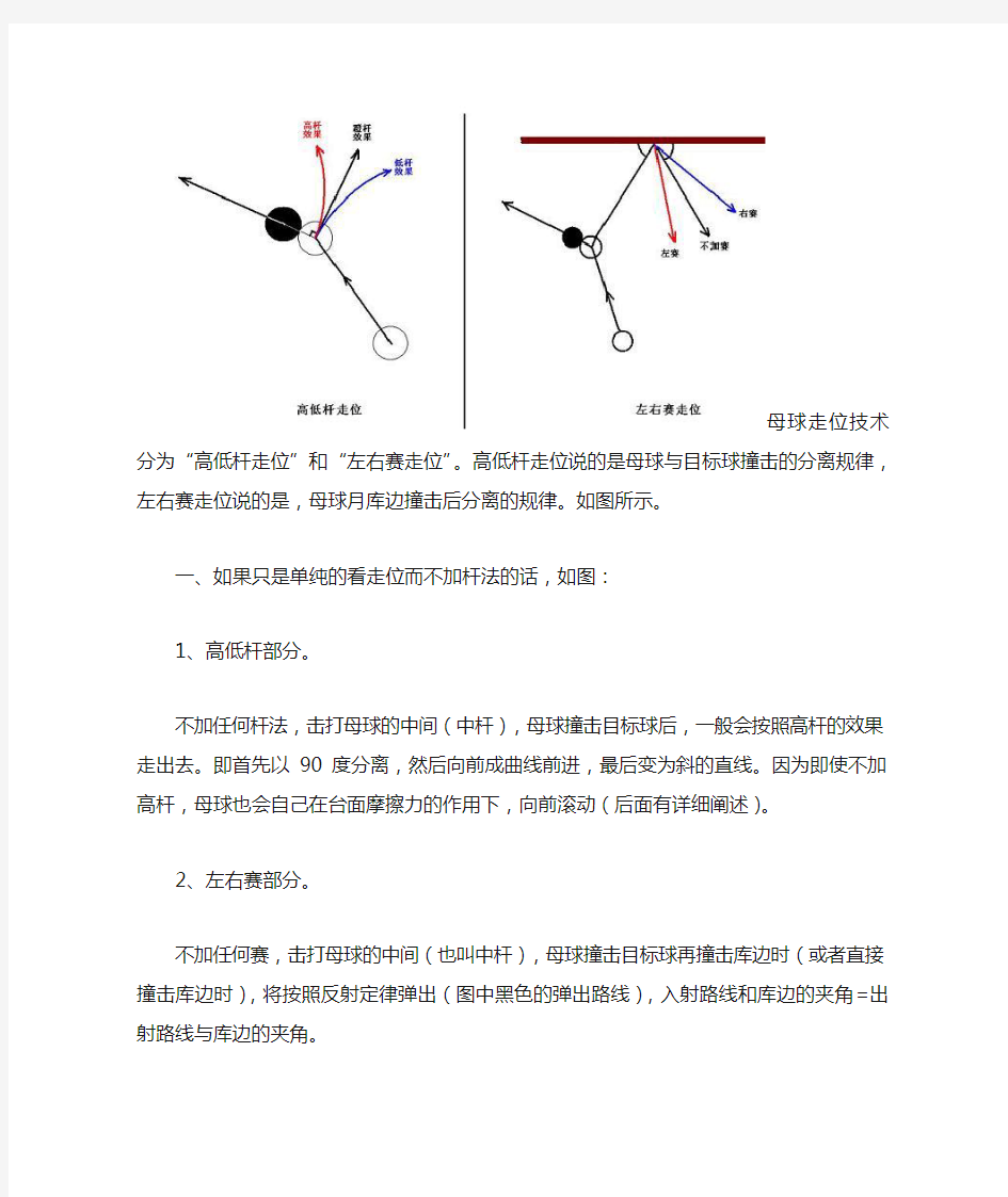 台球走位阐述