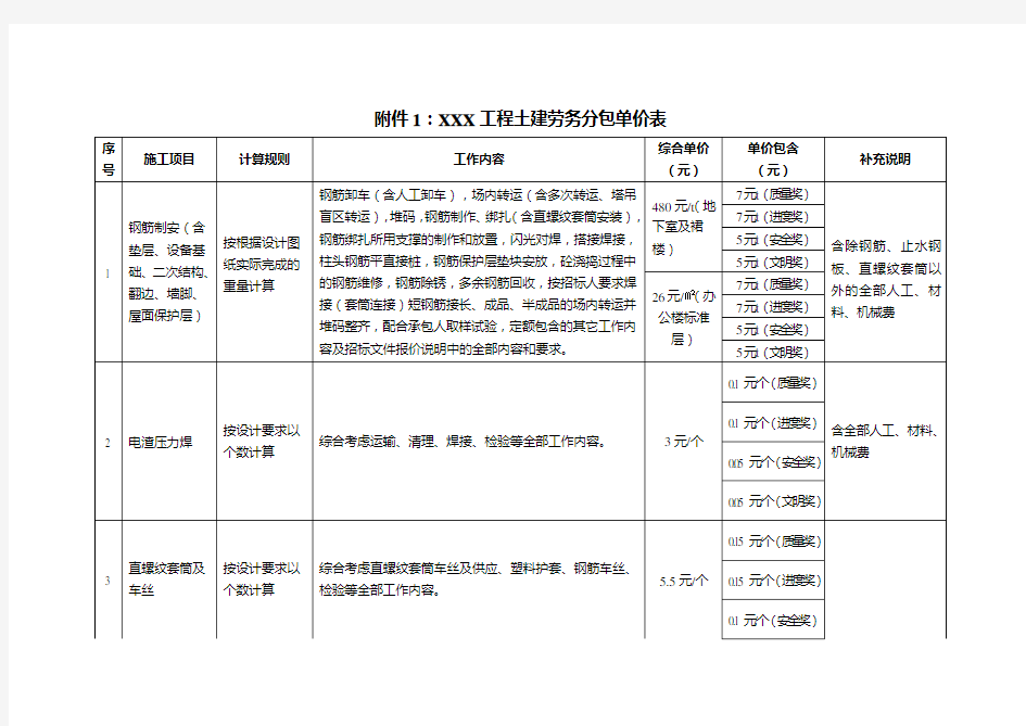 土建劳务分包单价表