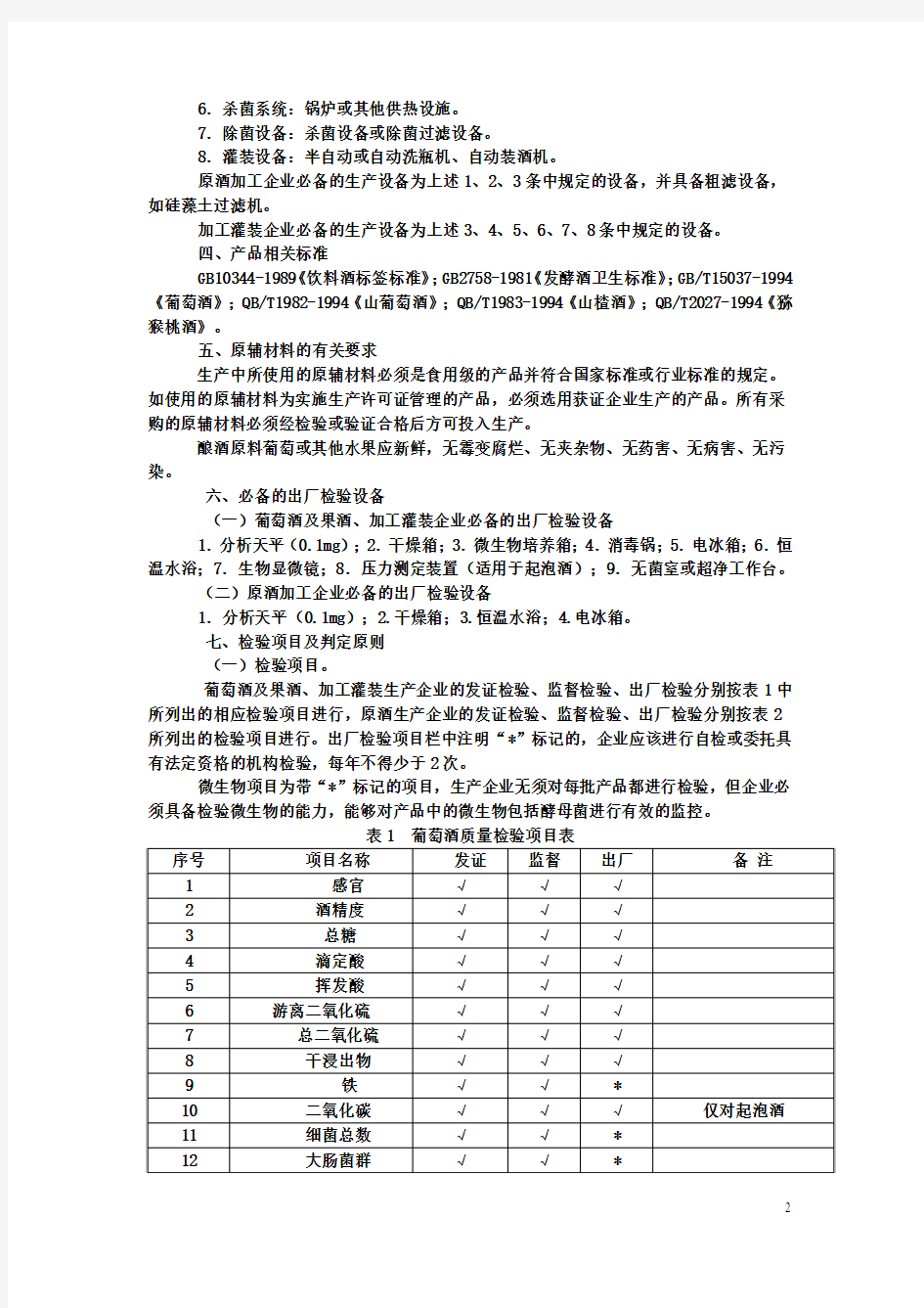 二、葡萄酒及果酒生产许可证审查细则(2004版)