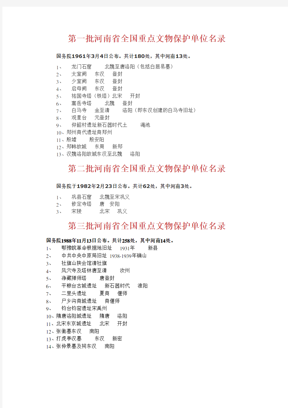 河南省全国重点文物保护单位