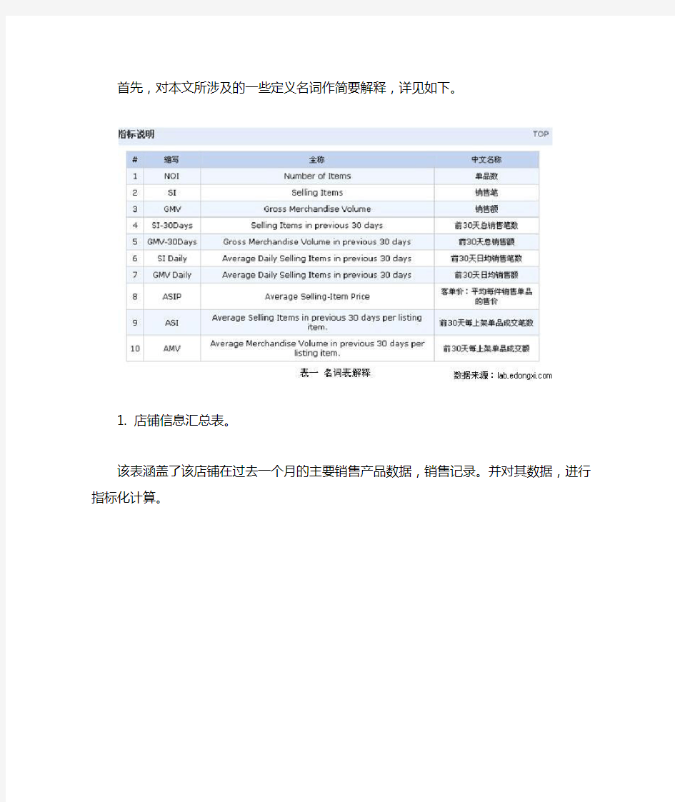 淘宝店铺销售情况分析总结