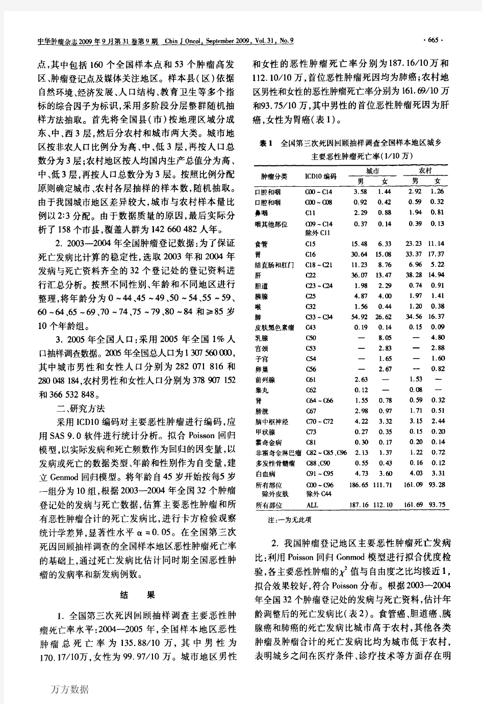 2004-2012年中国恶性肿瘤发病和死亡分析-汇总资料