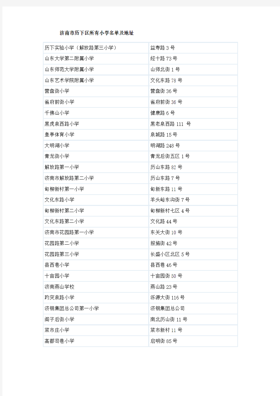 济南市历下区所有小学名单及地址