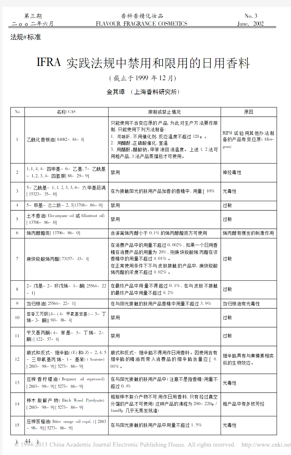 IFRA实践法规中禁用和限用的日用香料