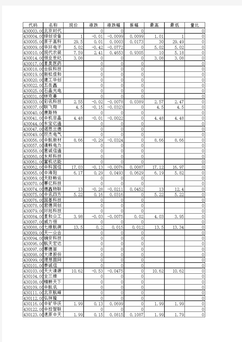 CSRC制造业(股转系统)