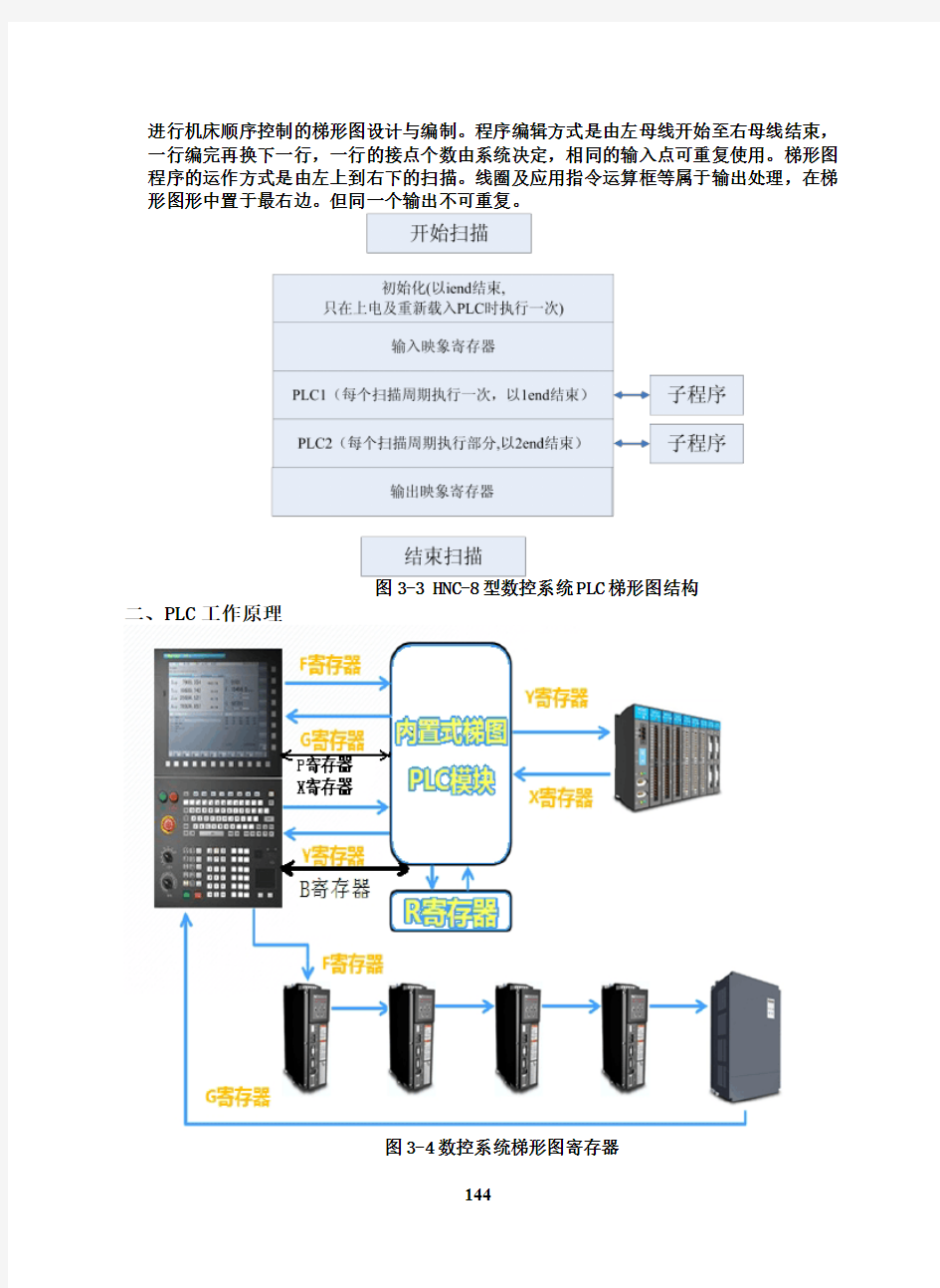 华中数控8型数控系统连接调试与PLC编程3