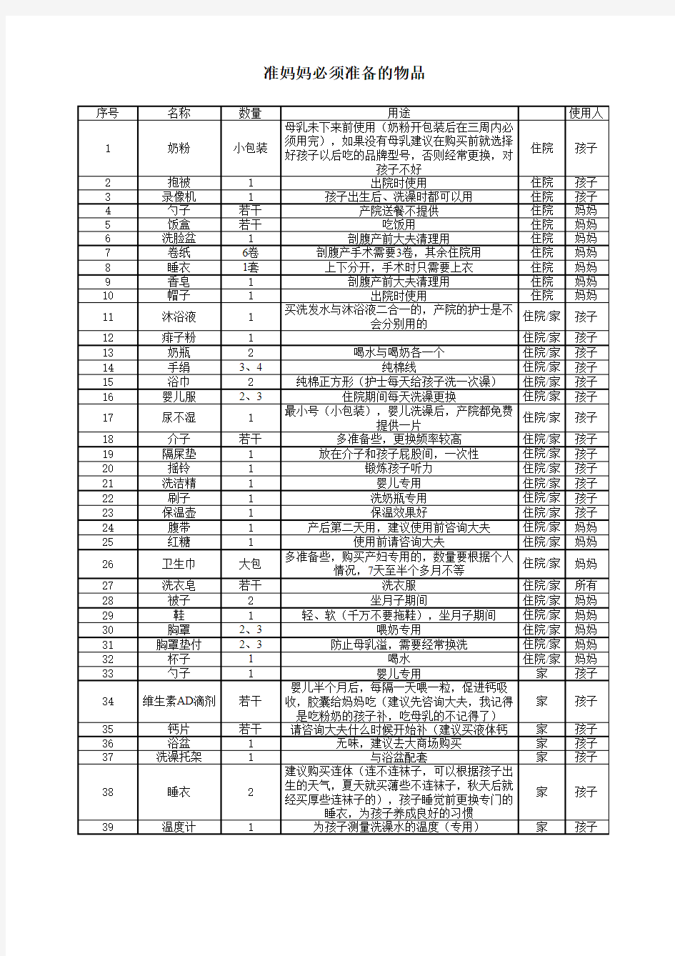 准妈妈必备的物品