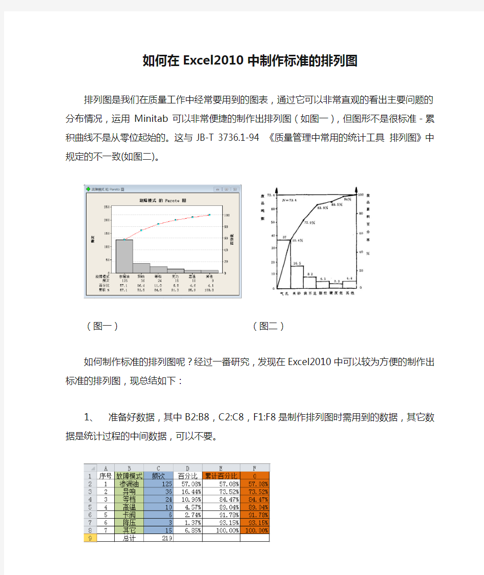 如何在Excel2010中制作标准的排列图