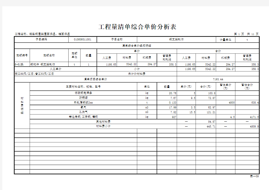 4.8 工程量清单综合单价分析表(投标)