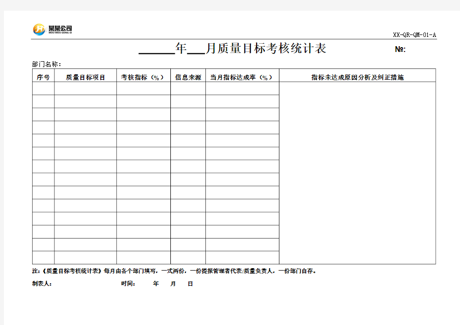 质量目标考核统计表