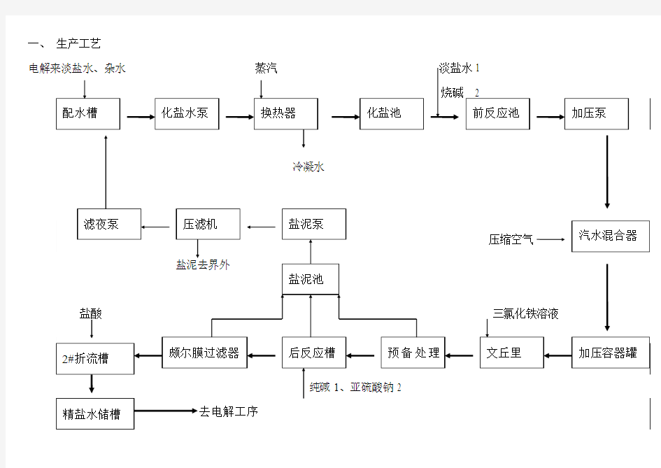 一次盐水生产工艺流程