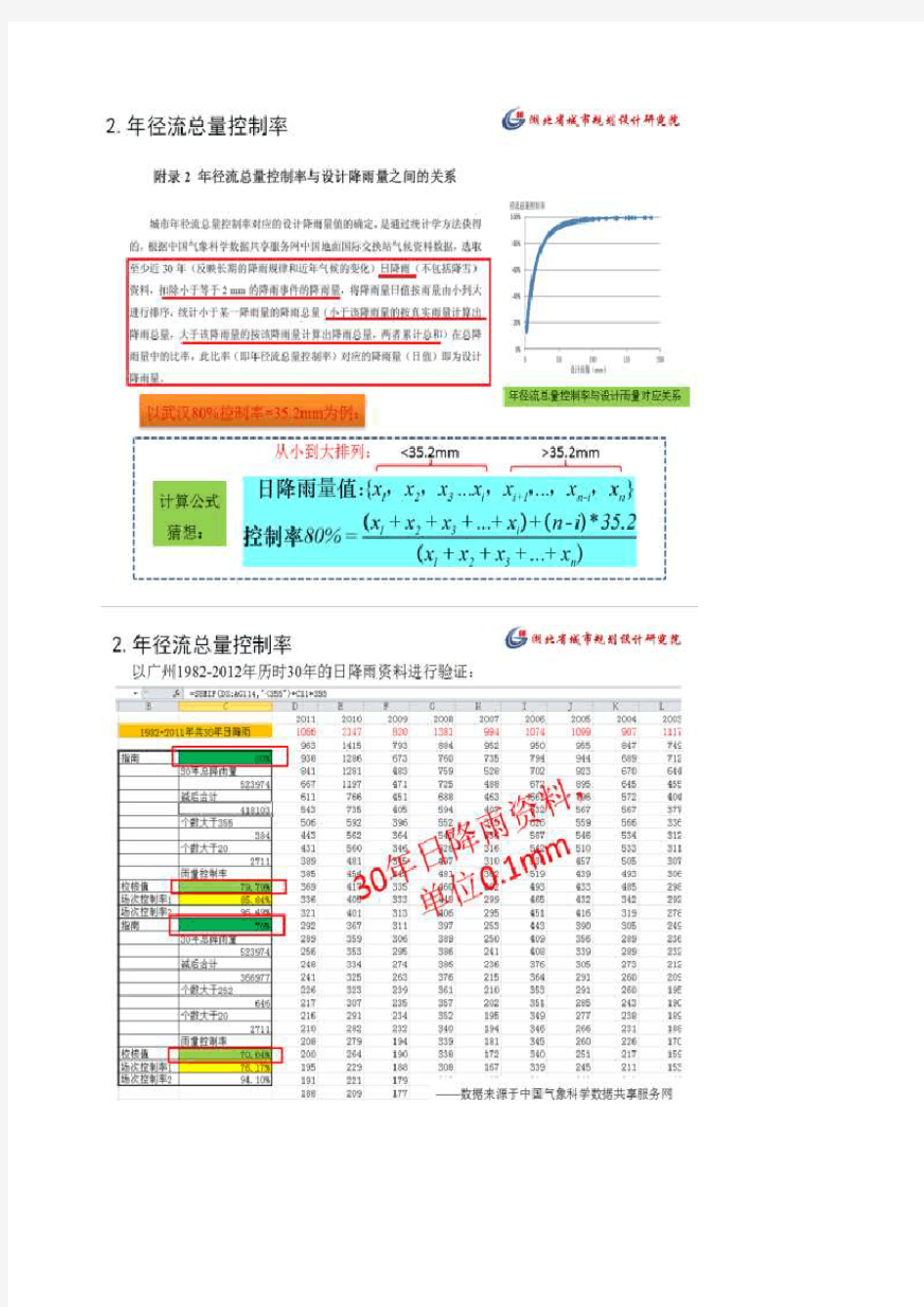 海绵城市-年径流总量控制率计算(以广州为例)