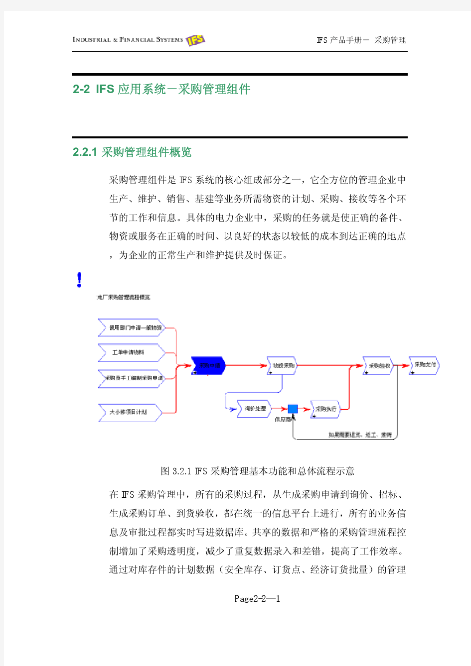 IFS采购手册