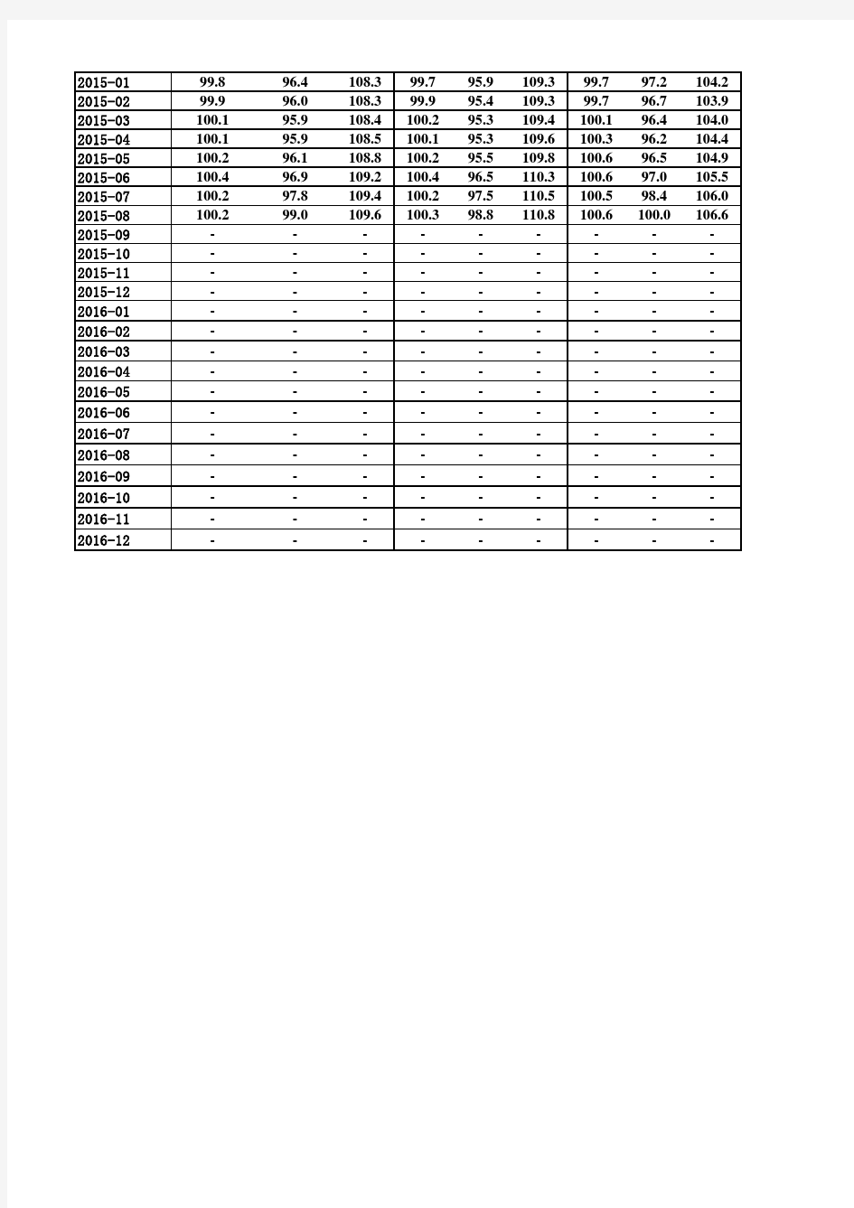 全国70个大中城市住宅销售价格指数趋势分析