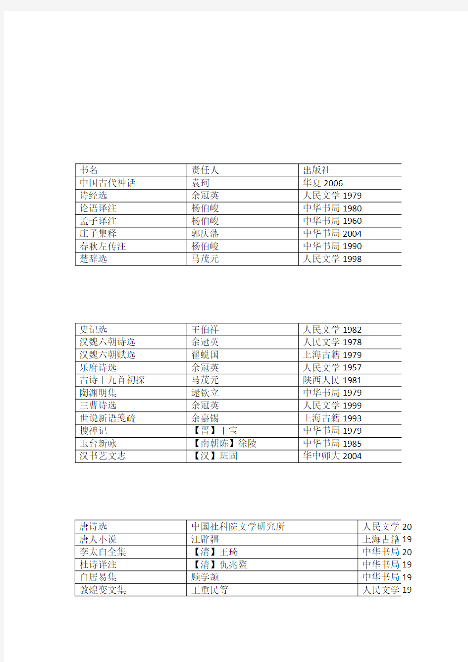 南京大学中文系推荐阅读书目