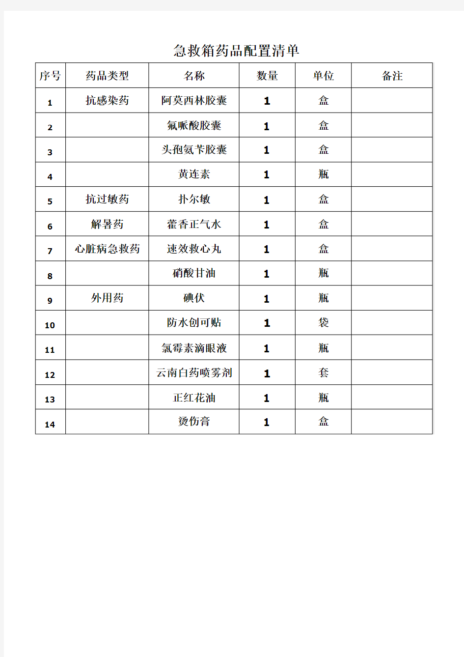 急救箱药品配置清单