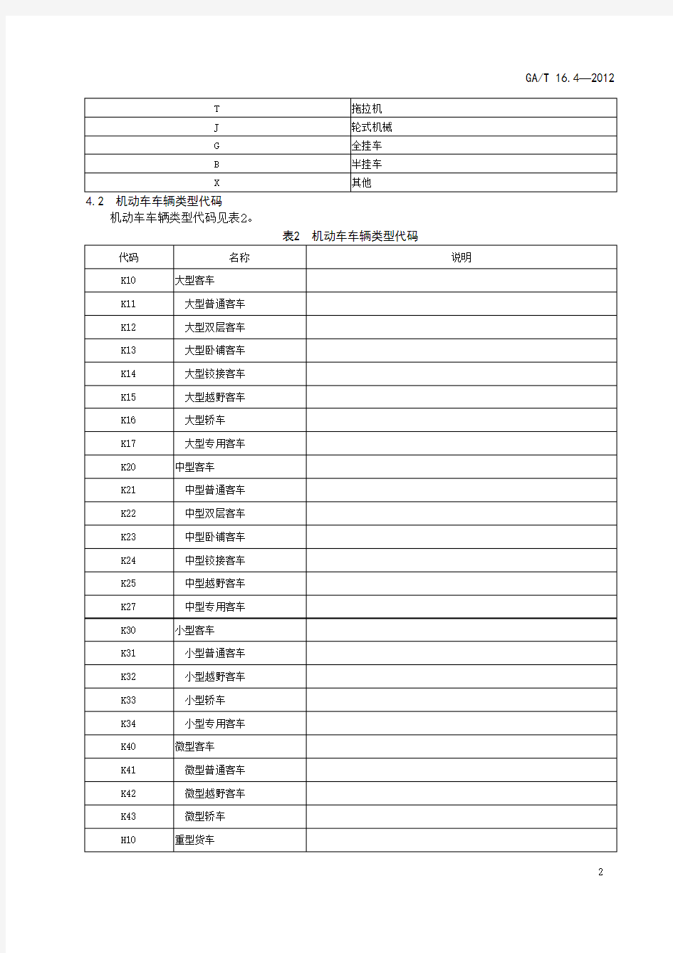 GAT 16.4—2012 机动车车辆类型代码