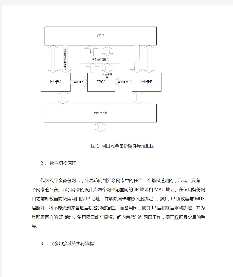 冗余网卡