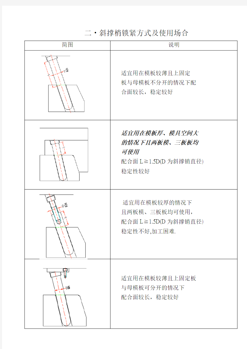 塑胶模具滑块设计大全