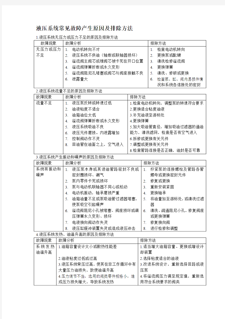 液压系统常见故障产生原因及排除方法