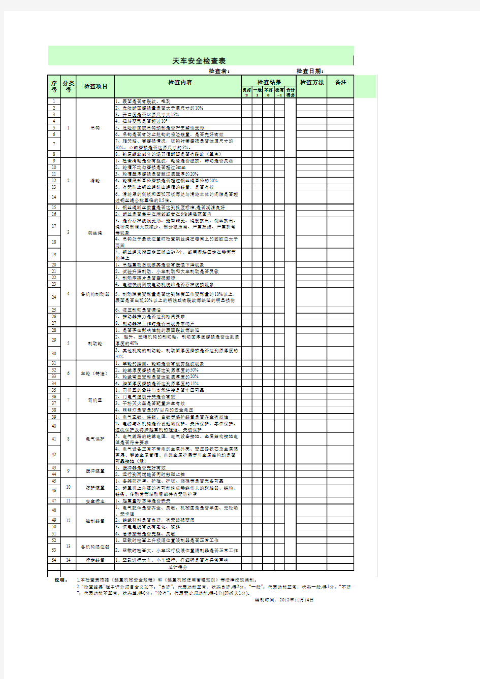 天车安全检查表