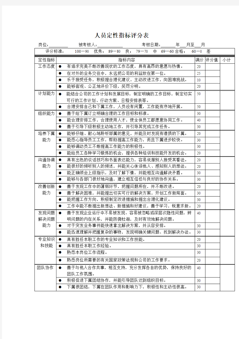 人员定性指标评分表