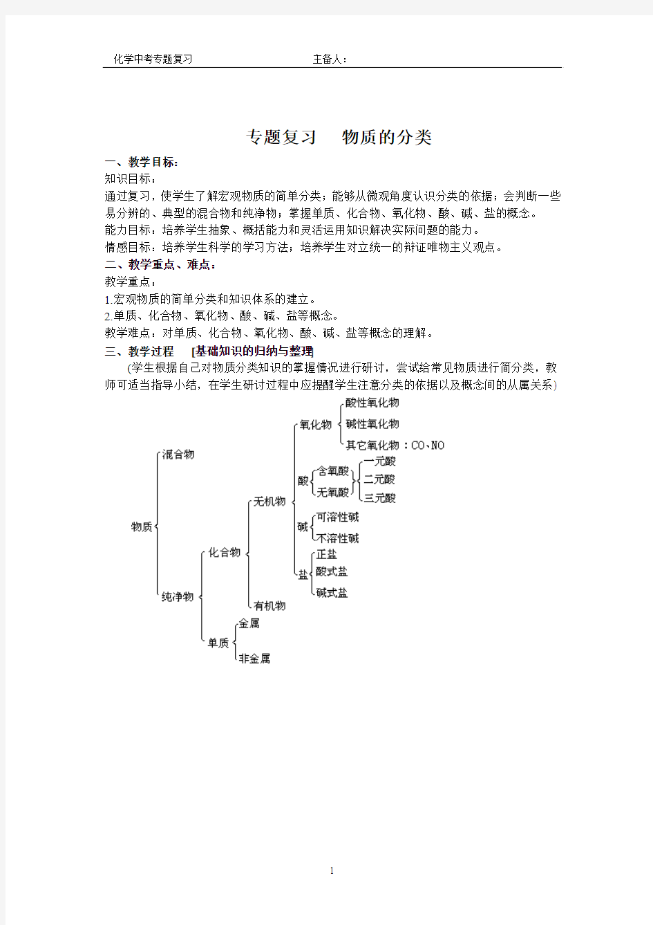 专题15物质的分类