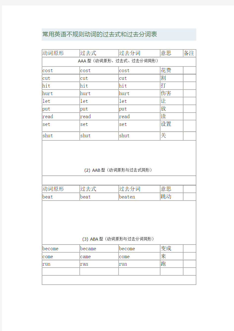 常用英语不规则动词的过去式和过去分词表