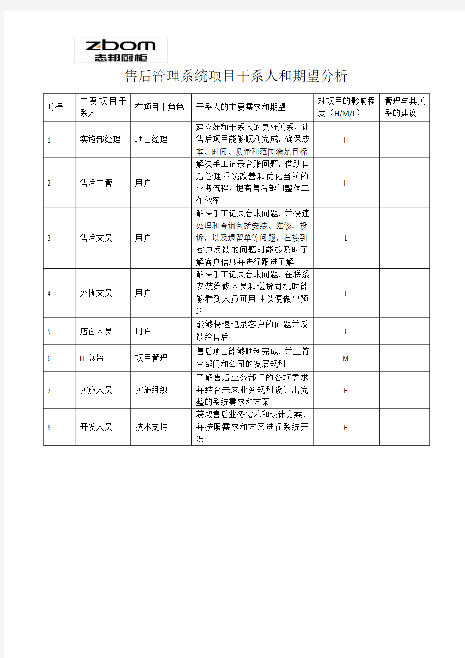 项目干系人和期望分析