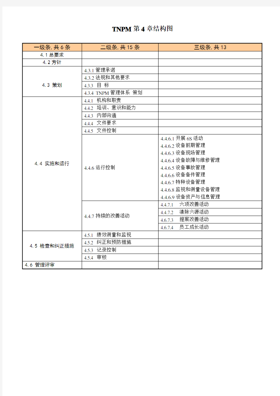 全面规范化生产维护管理体系—标准(WD稿)