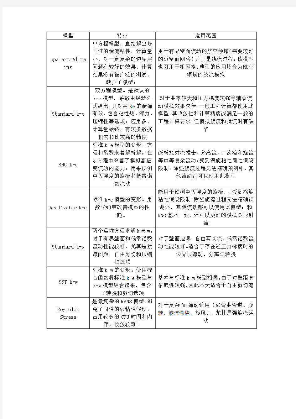 湍流模型