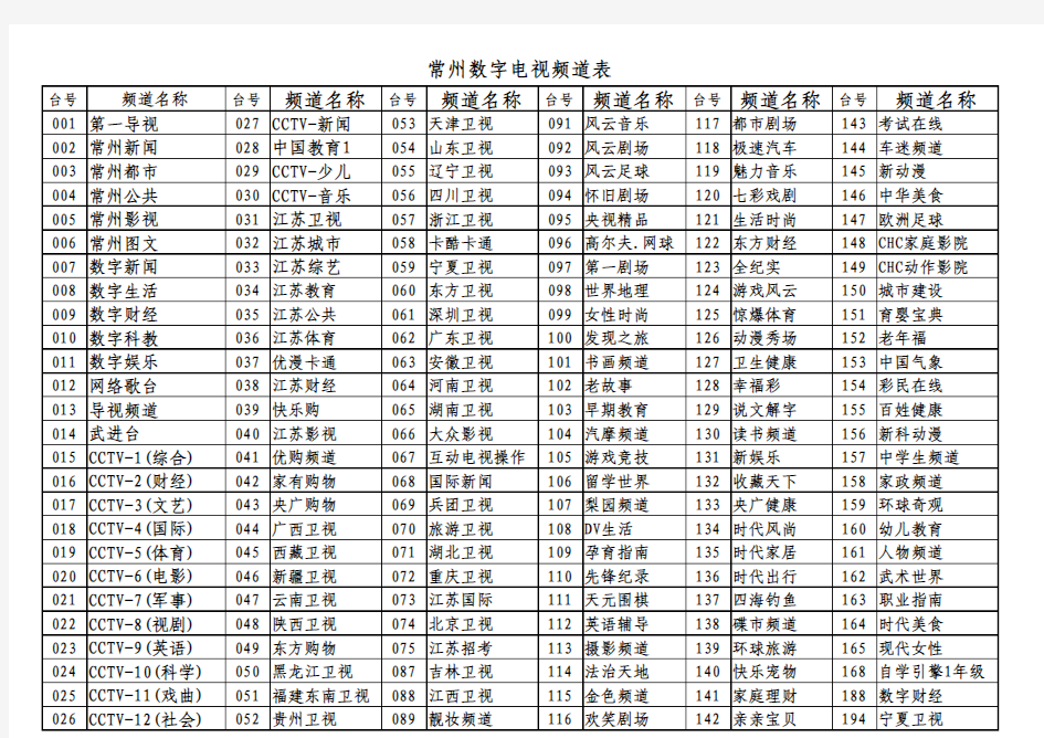 常州有线电视节目单
