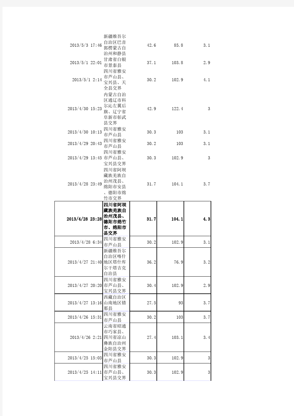 中国历年地震表格