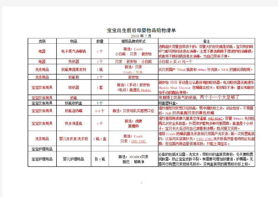 宝宝出生前后母婴物品购物清单