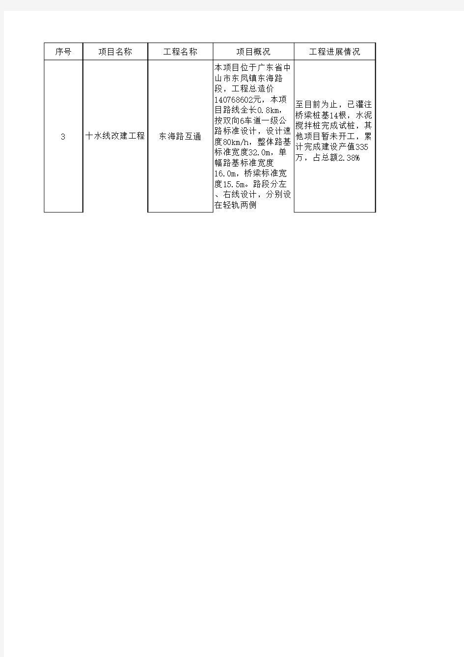 项目进度情况统计表