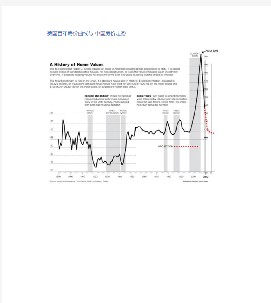美国百年房价曲线与中国房价走势