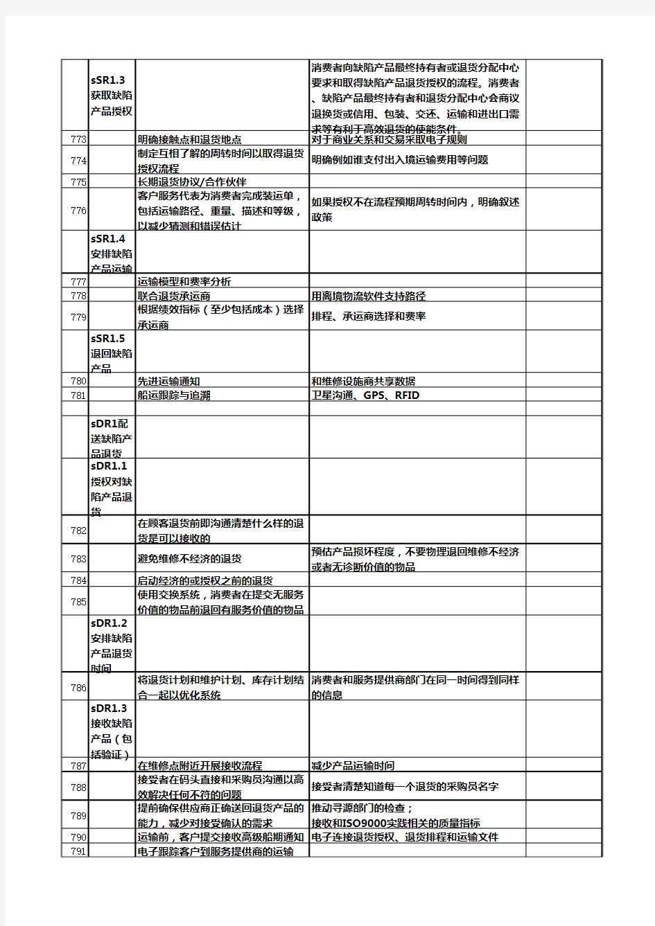 SCOR10国际供应链协会SCC供应链流程最佳实践和指标 (5逆向)