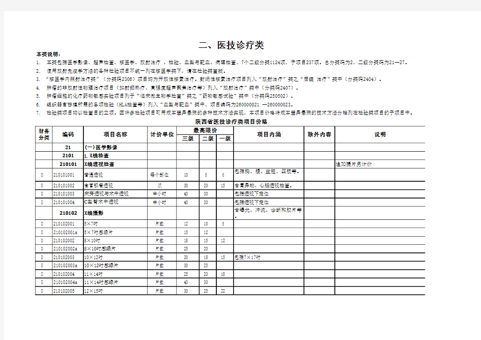 陕西省医疗服务项目价格(2011版)