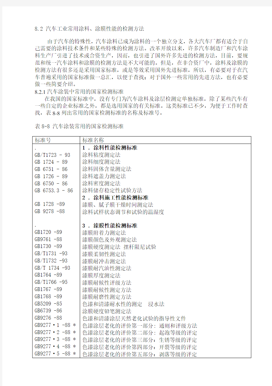 汽车工业常用涂料涂膜性能检测标准