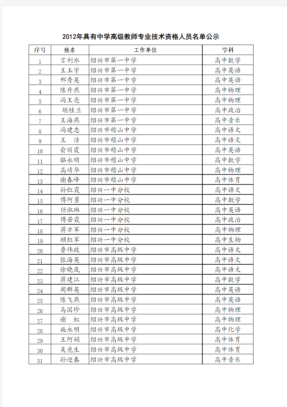 2012年具有中学高级教师专业技术资格人员名单公示