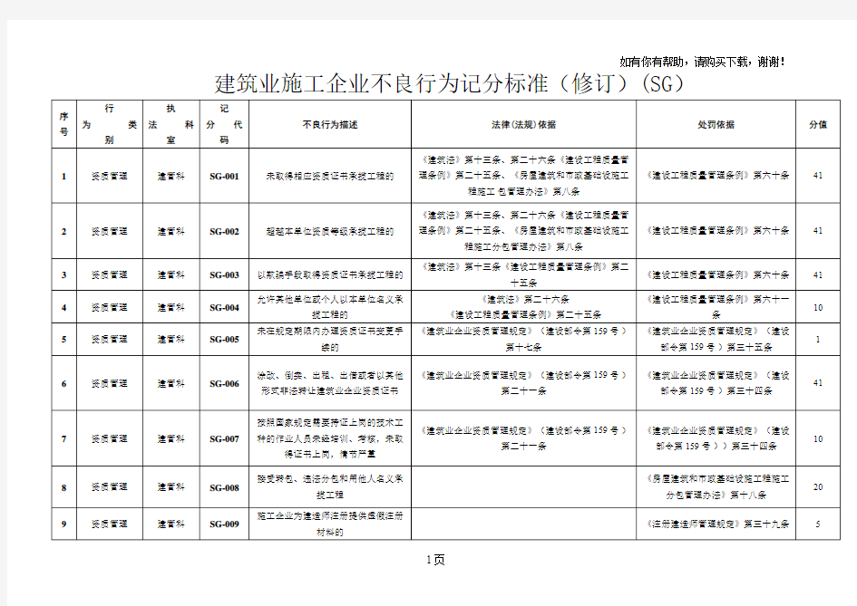 建筑业施工企业不良行为记分标准