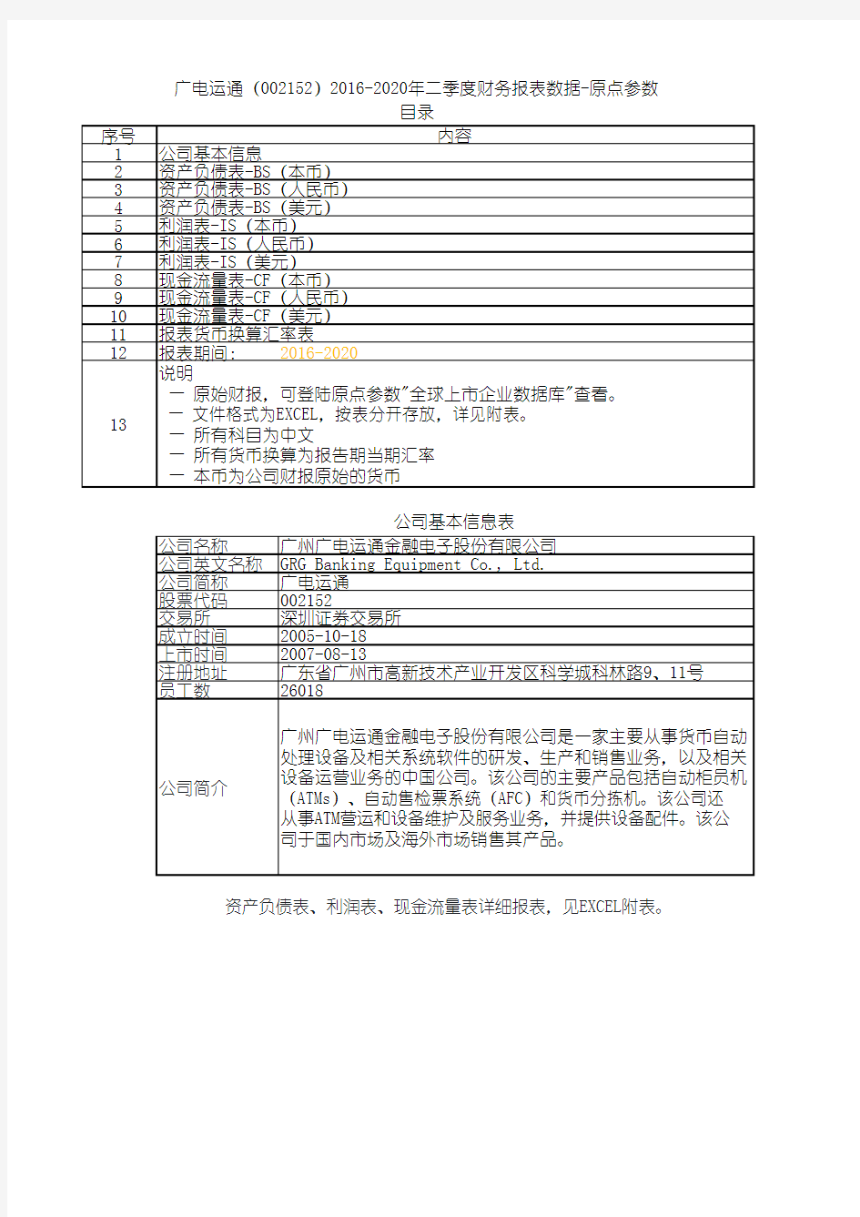 广电运通(002152)2016-2020年二季度财务报表数据-原点参数