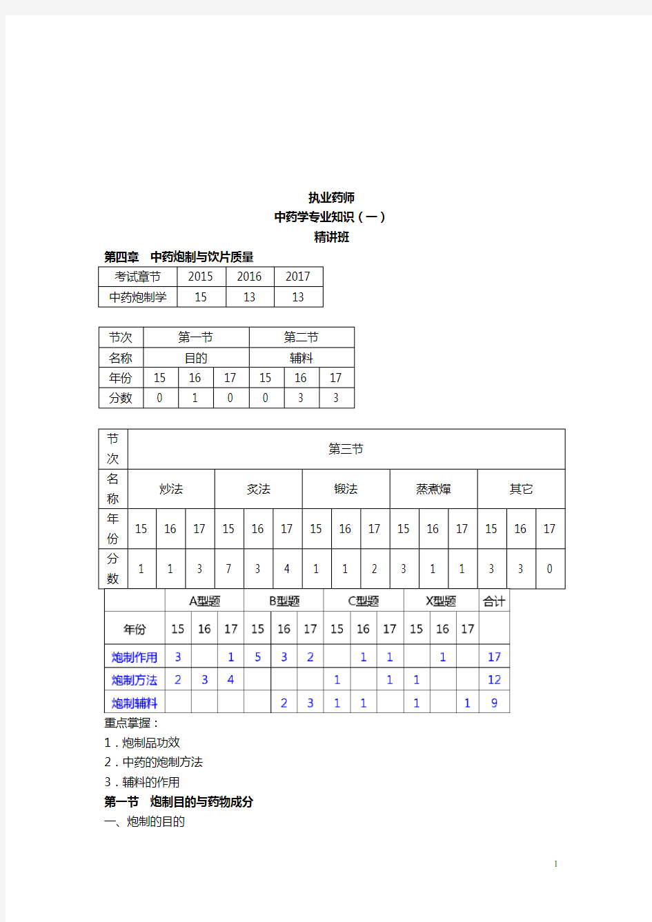 2020年执业中药师专业知识一第四章-中药炮制与饮片质量