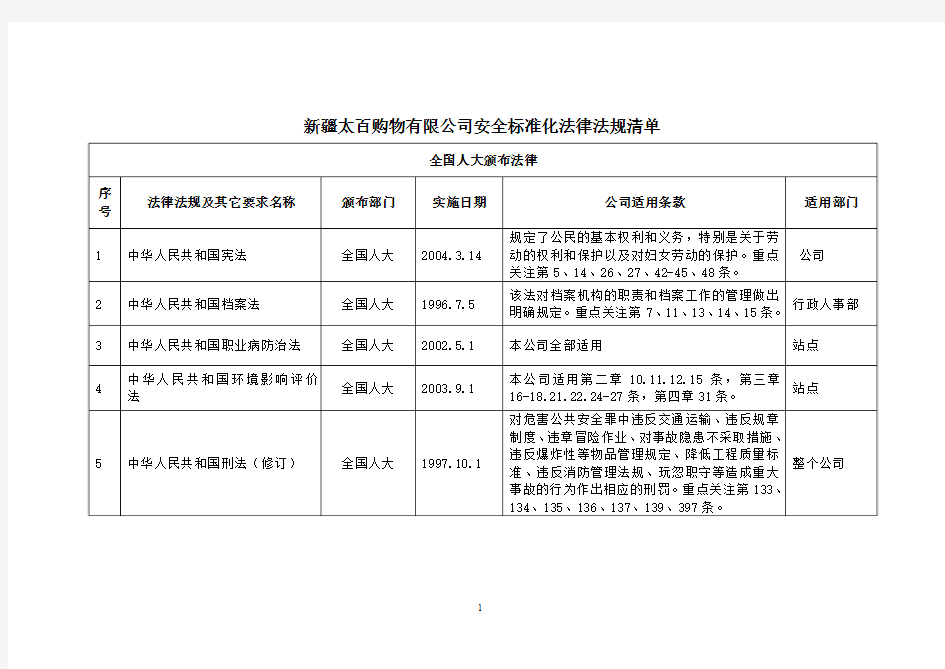 xx法律法规清单