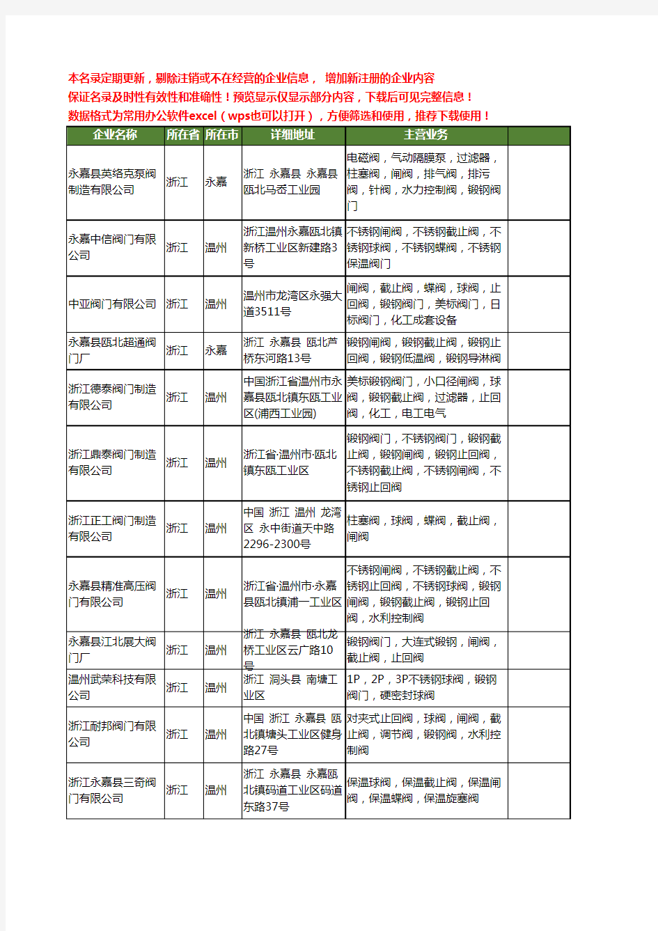 新版浙江省锻钢止回阀工商企业公司商家名录名单联系方式大全171家